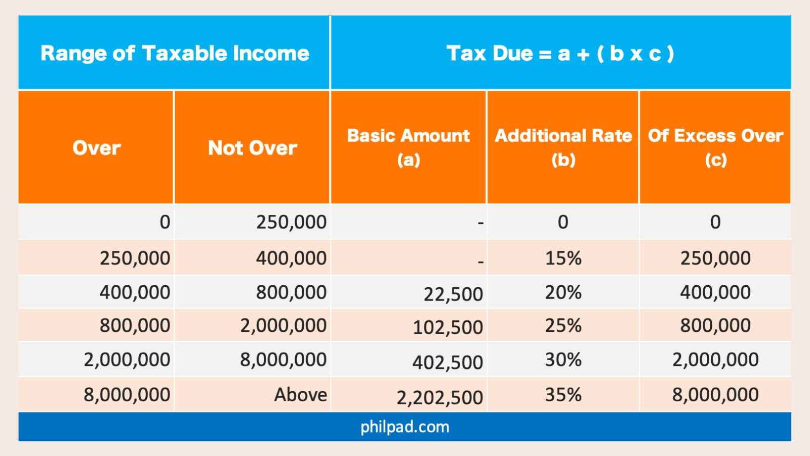 BIR TRAIN law tax table 2025 sample comoutation